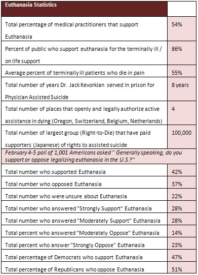 should euthanasia be legalized pros and cons